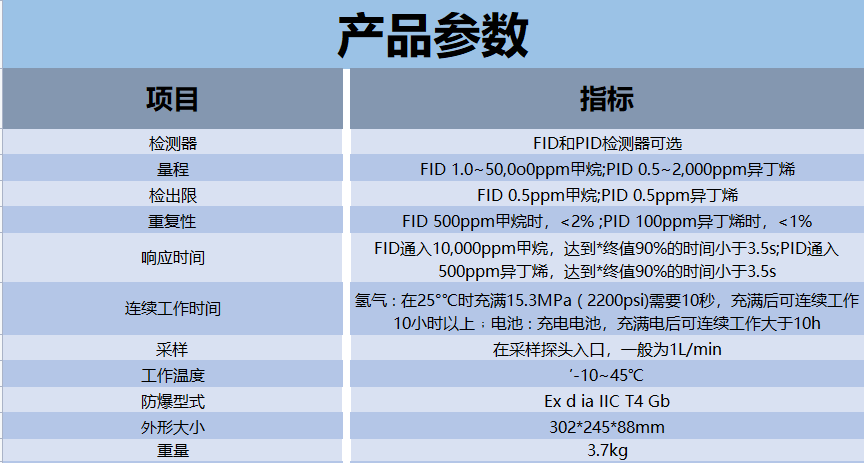 3100挥发气体.png