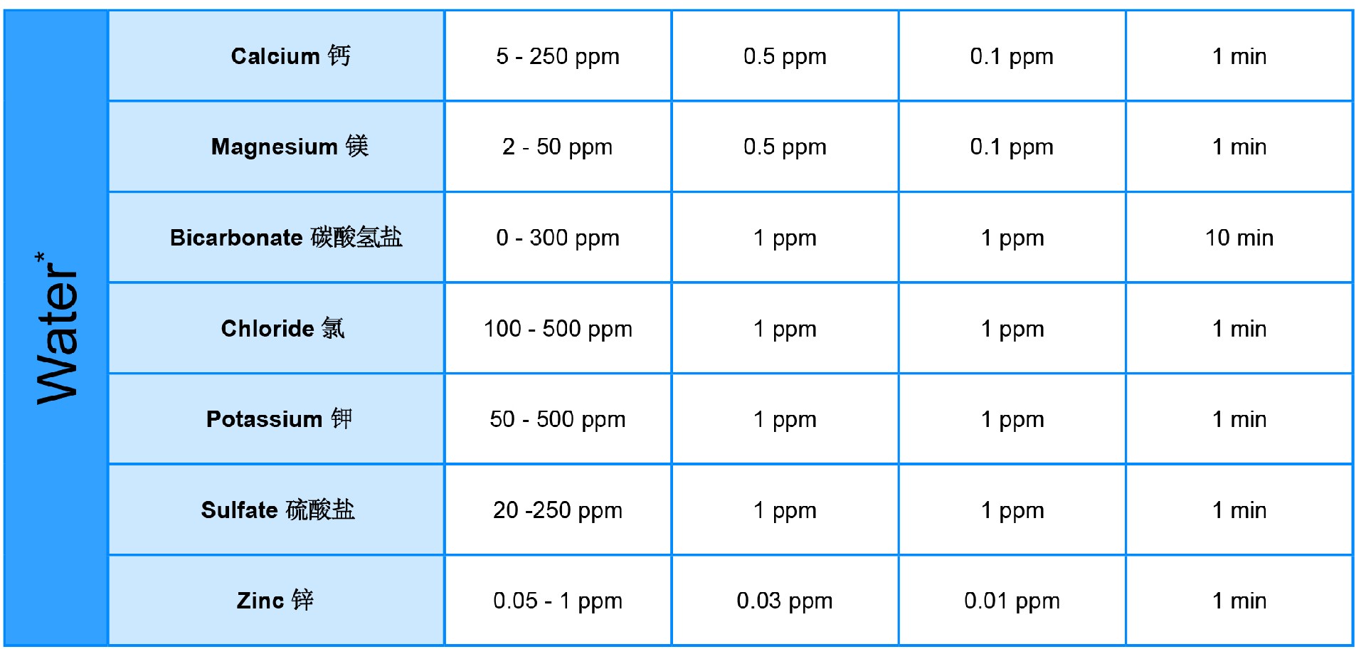 水参数.jpg